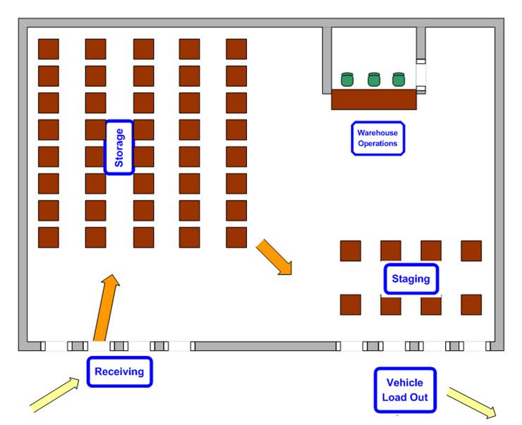 Basic Site Layout